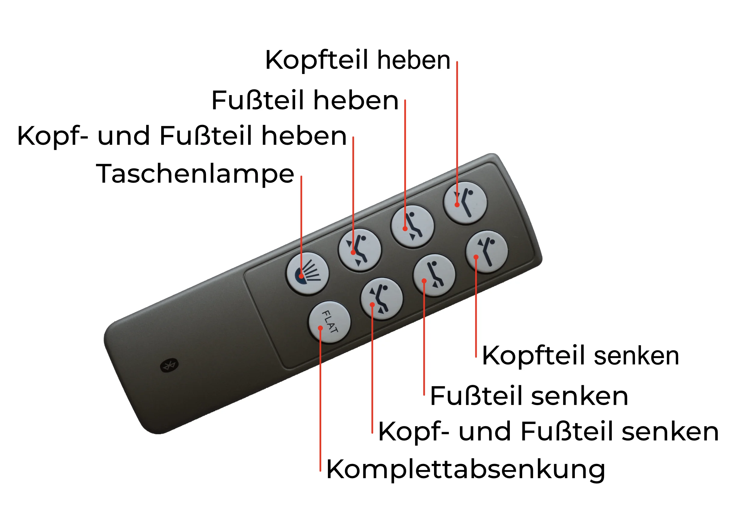 Motorbett Fernbedienung Motorbett Fernbedienung